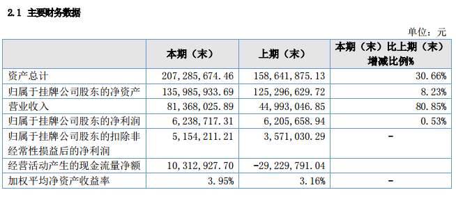 财务数据.png